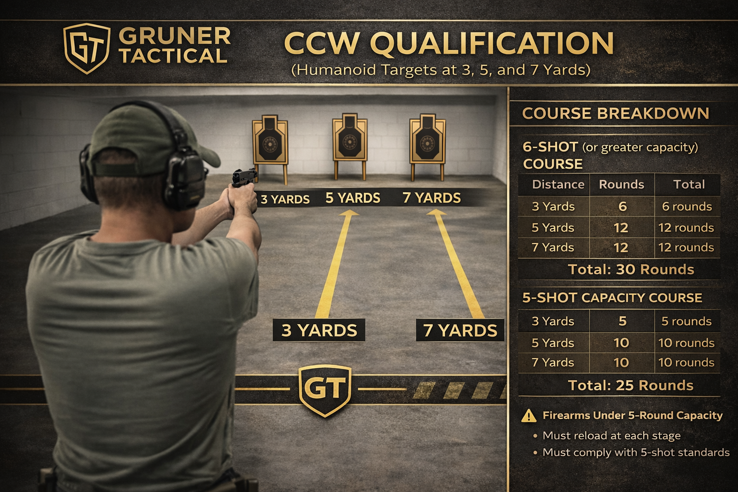 Get your CCW permit, Start today
